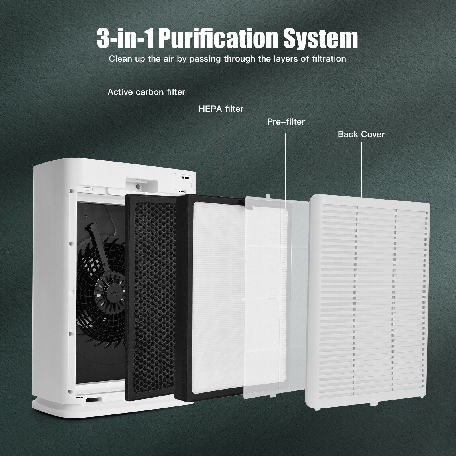 Air Purifier with 4 Layers Purification and Replaceable Filter