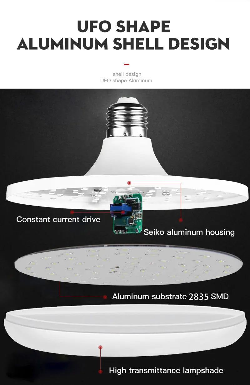 Led Bulb E27 UFO Led Light Bulbs For Home AC220V Energy Saving Garage Lights 15W 20W 40W 50W 60W Indoor Lighting Ceiling Lamp