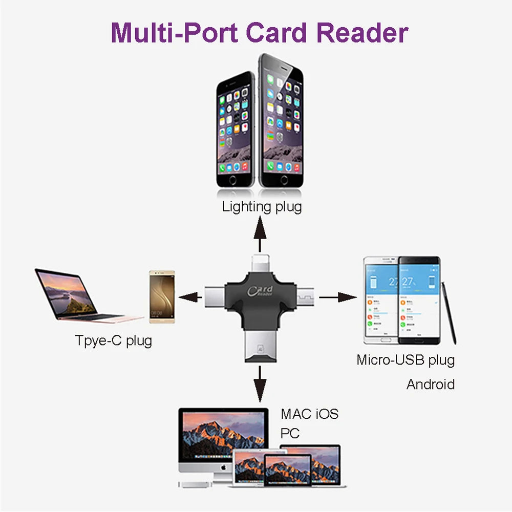 Micro SD TF Card Reader Flash Memory card adapter for Apple iPhone iPad Android Phone MacBook Computer