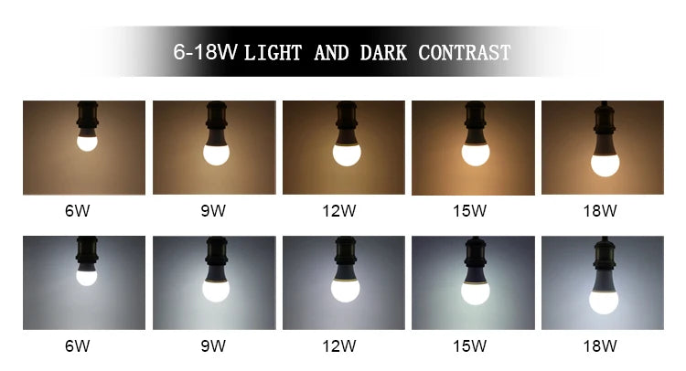 10pcs LED Bulb Lamps E27 AC220V 240V Real Power LED lamp 18W 15W 12W 9W 6W 3W Lampada LED Spotlight Table lamp LED Light