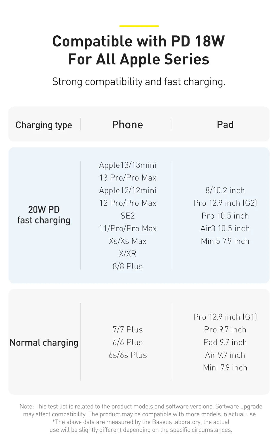 Baseus USB Type C PD 20W Cable for iPhone 14 13 12 Pro X 8 Fast USB C Cable for iPhone Charging Cable USB Type C Cable Wire Code