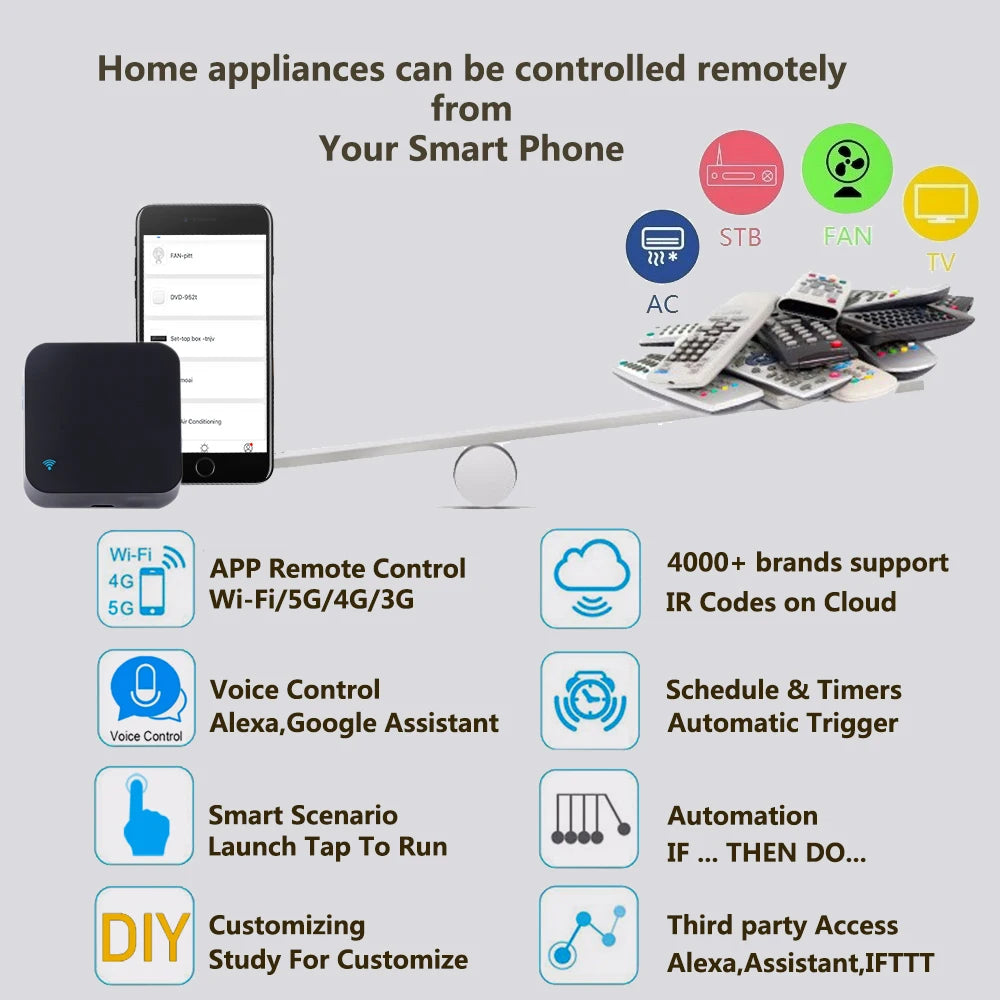 Tuya Smart Universal IR Remote Control  for Smart Home Automation for TV Air Conditioner Works with Alexa Google Home