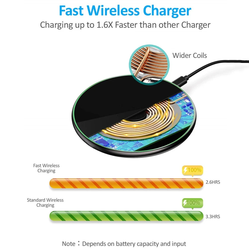 شاحن لاسلكي FDGAO 30 وات بمنفذ USB C ولوحة شحن سريع بتقنية الشحن السريع QC 3.0 لهاتف iPhone16 15 14 13 12 11 XS XR X 8 وSamsung S24 S23 S22