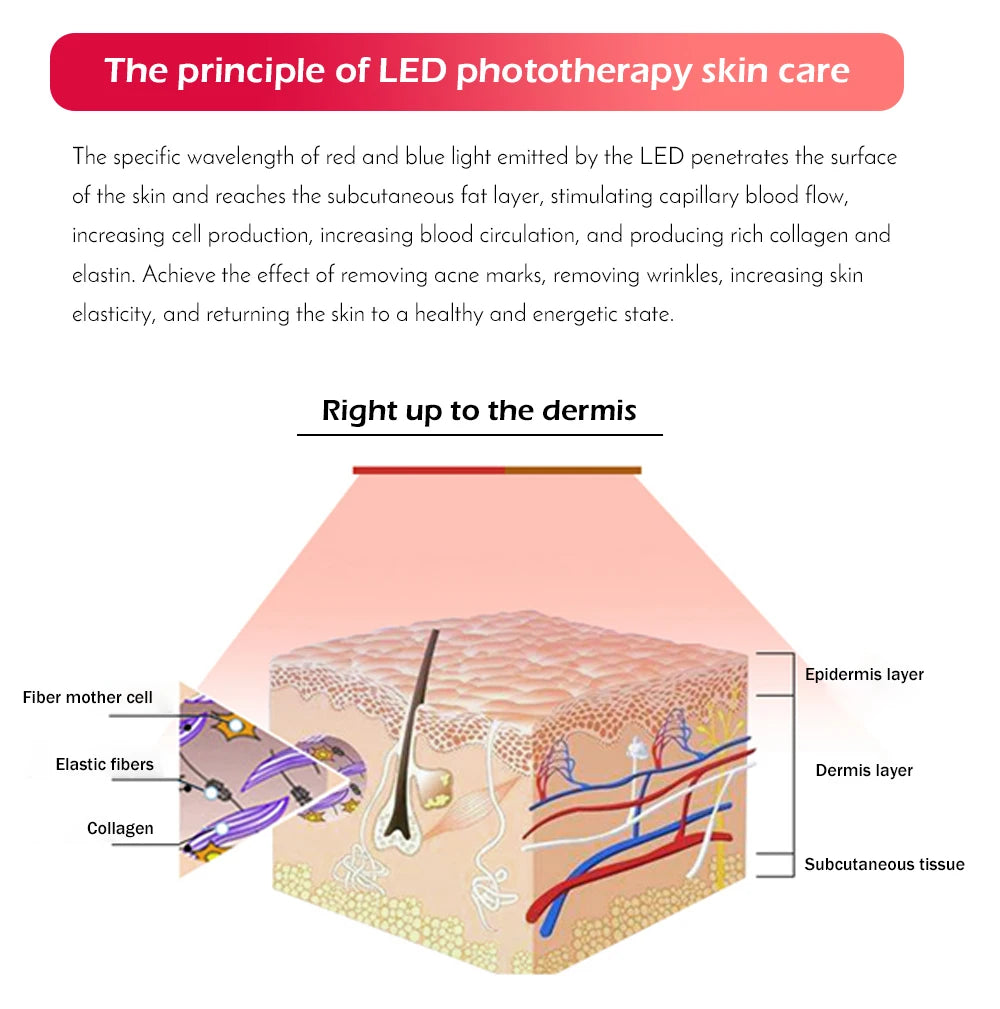 7 色 LED 面膜 LED 韩国光子疗法面部护理机光疗痤疮面膜颈部美容 LED 面膜