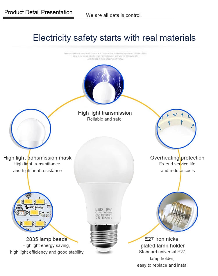 10pcs LED Bulb Lamps E27 AC220V 240V Real Power LED lamp 18W 15W 12W 9W 6W 3W Lampada LED Spotlight Table lamp LED Light