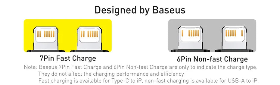 Baseus USB Type C PD 20W Cable for iPhone 14 13 12 Pro X 8 Fast USB C Cable for iPhone Charging Cable USB Type C Cable Wire Code