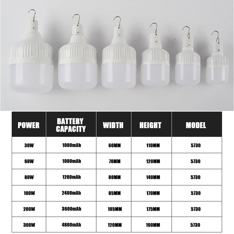 USB Rechargeable LED Bulb Emergency Lights Outdoor BBQ Camping Lantern Spotlights Hanging Lamp