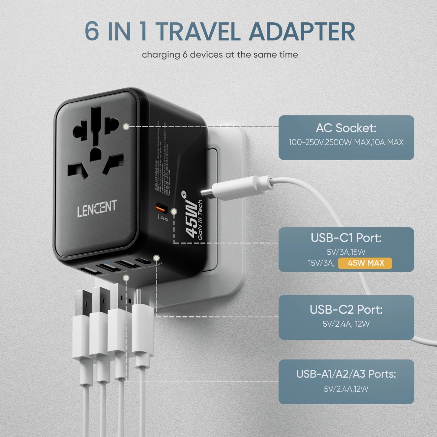 LENCENT 65W GaN 通用旅行适配器，带 2 个 USB 端口 3 型 C 快速充电电源适配器欧盟/英国/美国/澳大利亚插头，适合旅行