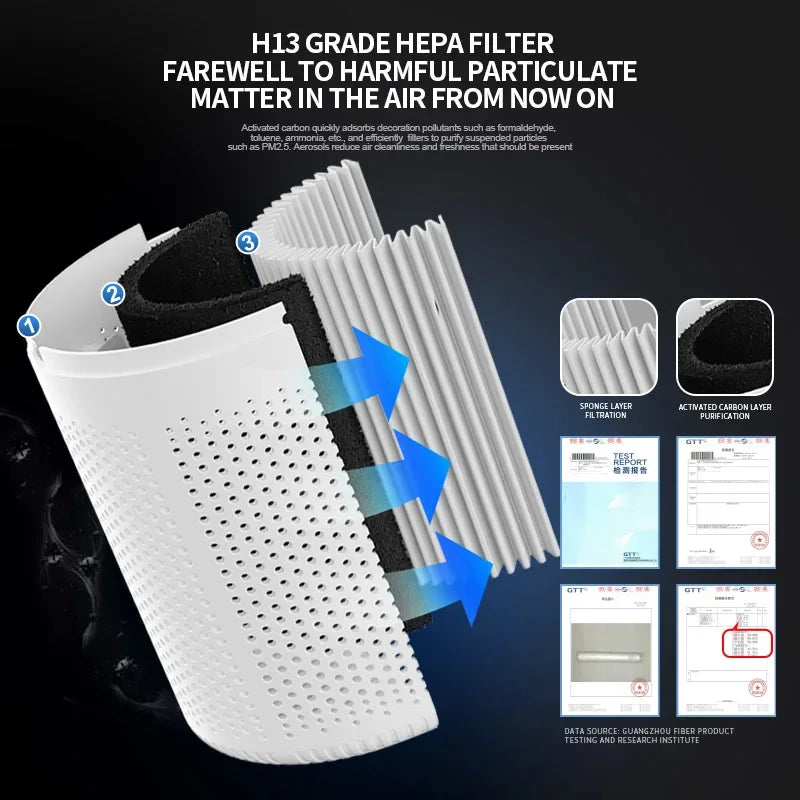 Xiaomi Youpin New Desktop Air Purifier Filter Negative Ion Purification Sterilization Deodorizing Portable Car Freshener Home