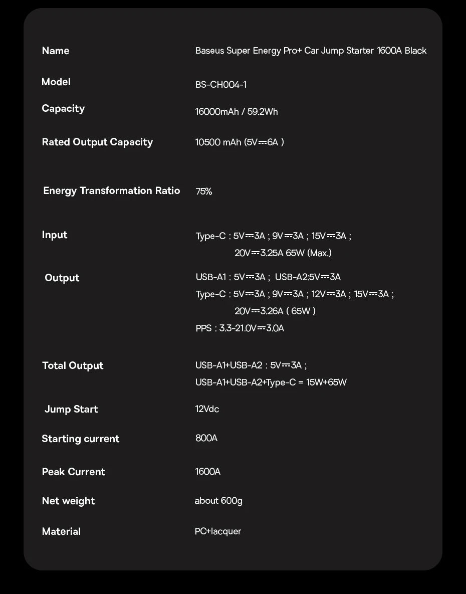 Baseus 1600A Jump Starter Power Bank 16000mAh Portable Power Station Starting Device With PD 65W For Car Battery Charger Booster
