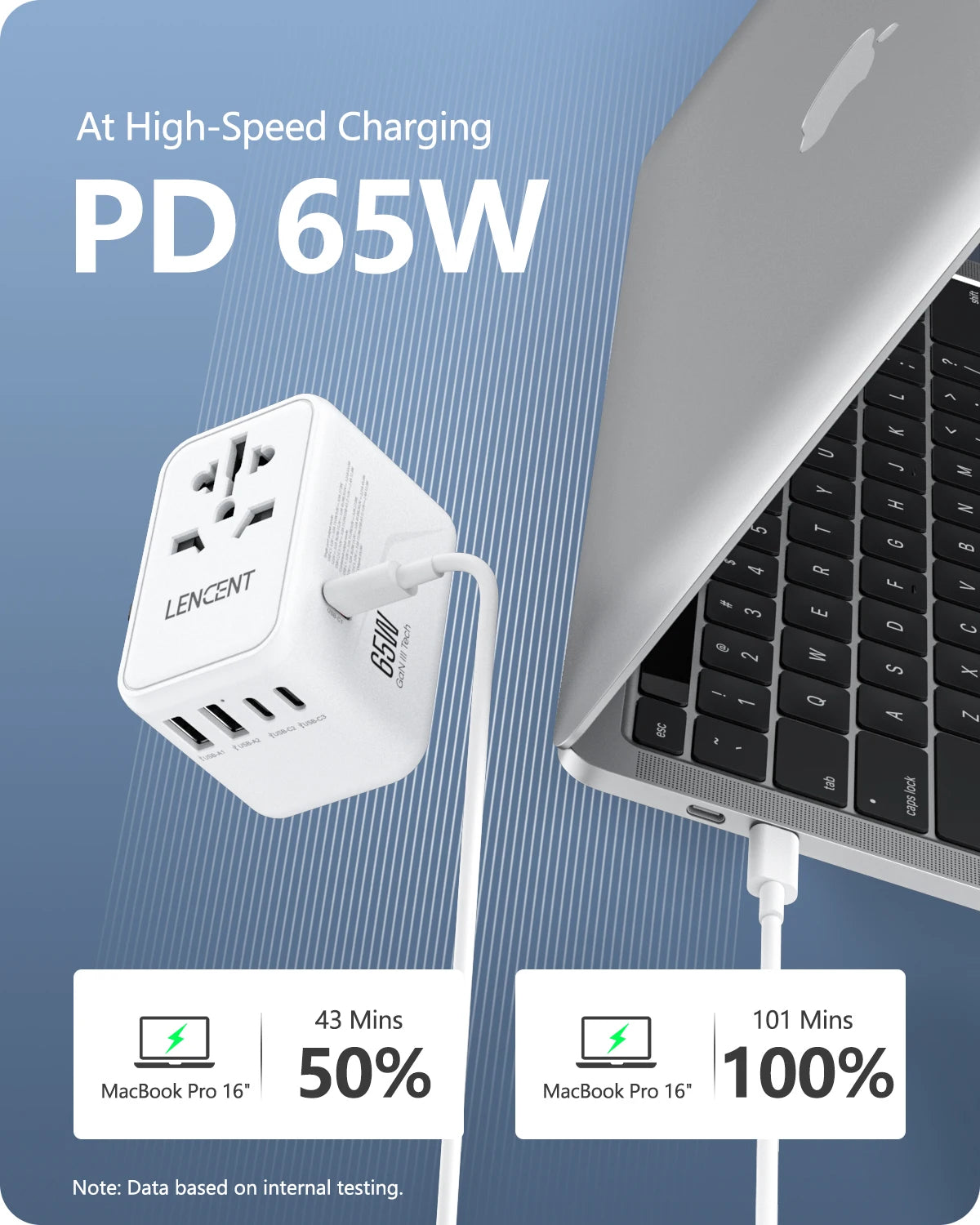 适用于 Apple 和 Samsung 的 65W 通用旅行适配器，带 2 个 USB 端口 3 个 C 型快速充电电源适配器，欧盟/英国/美国/澳大利亚插头，适合旅行