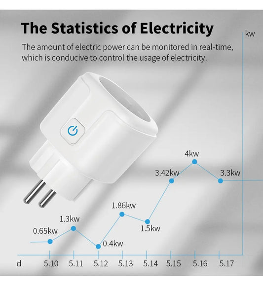 Tuya 16A 20A EU Smart Socket WiFi Smart Plug With Power Monitoring Timing Function Voice Control Alexa Google Assitant