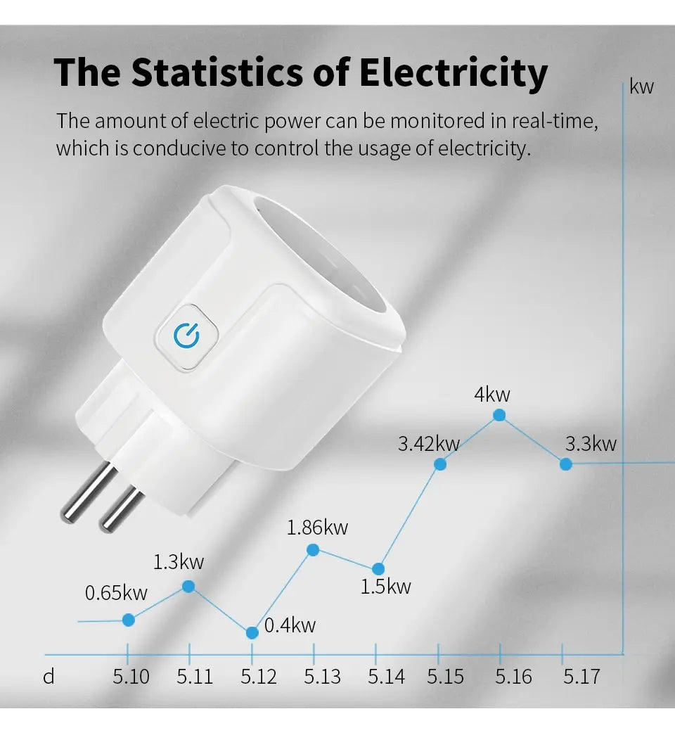 مقبس Tuya الذكي 16A 20A EU مزود بخاصية WiFi مع وظيفة مراقبة الطاقة والتوقيت والتحكم الصوتي ومساعد Google Alexa