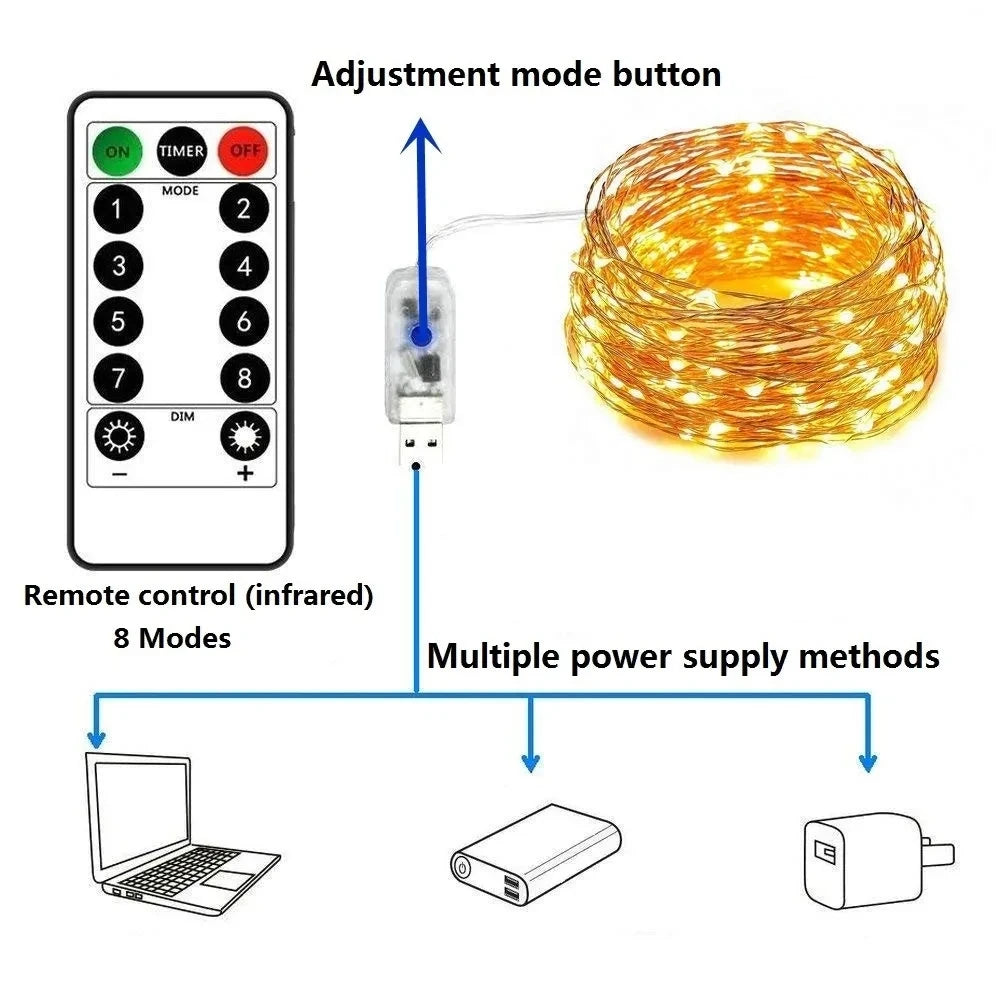 سلسلة أضواء LED USB بطول 5 متر/10 متر/20 متر/30 متر، 8 أوضاع للتحكم عن بعد، مصابيح خرافية لحفلات الزفاف وأعياد الميلاد وديكورات رأس السنة