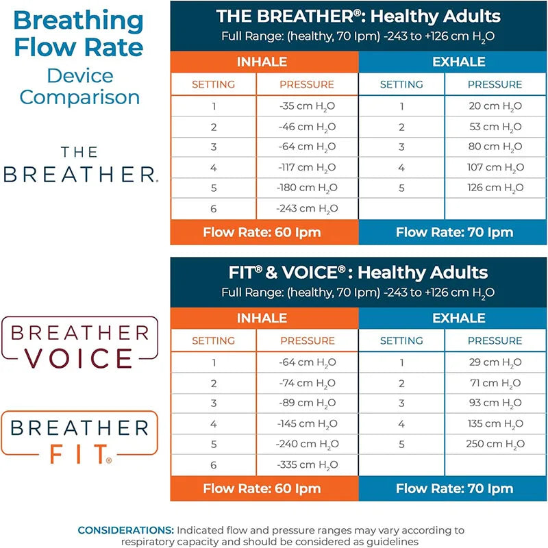 Natural Breathing Exerciser Trainer For Drug-Free Respiratory Therapy Easier With Stronger Lungs Guided Mobile Training App