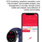 Bulbusbow 2025 Medical Grade Blood Sugar Health Smart Watch for Women - ECG + PPG Monitoring, Bluetooth Call, Temperature Tracking