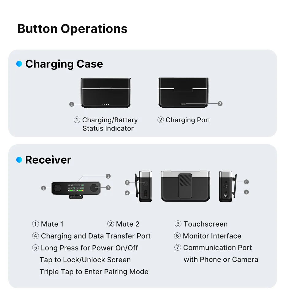 Ulanzi U-Mic Stereo Microphone Dual Channel Wireless Lavalier Microphone System for DSLR Smartphone Interview Video Recording