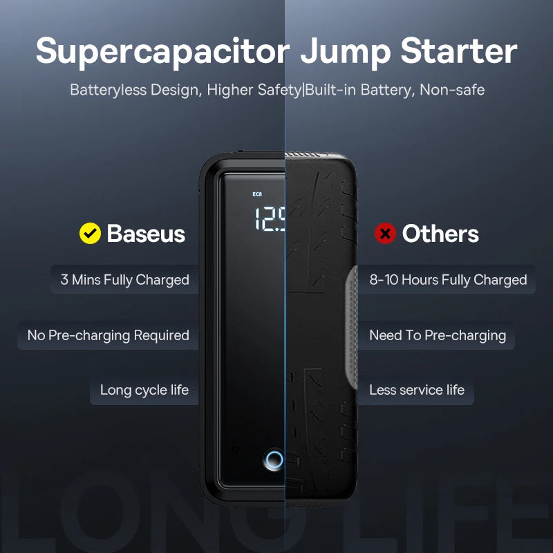 Baseus Super Capacitor Car Jump Starter 3000A Car Booster Device Charger Battery less Portable Car Starting for Emergency Device