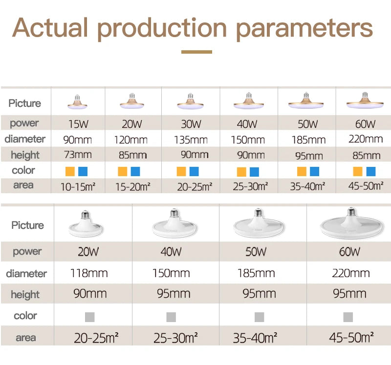 Led Bulb E27 UFO Led Light Bulbs For Home AC220V Energy Saving Garage Lights 15W 20W 40W 50W 60W Indoor Lighting Ceiling Lamp