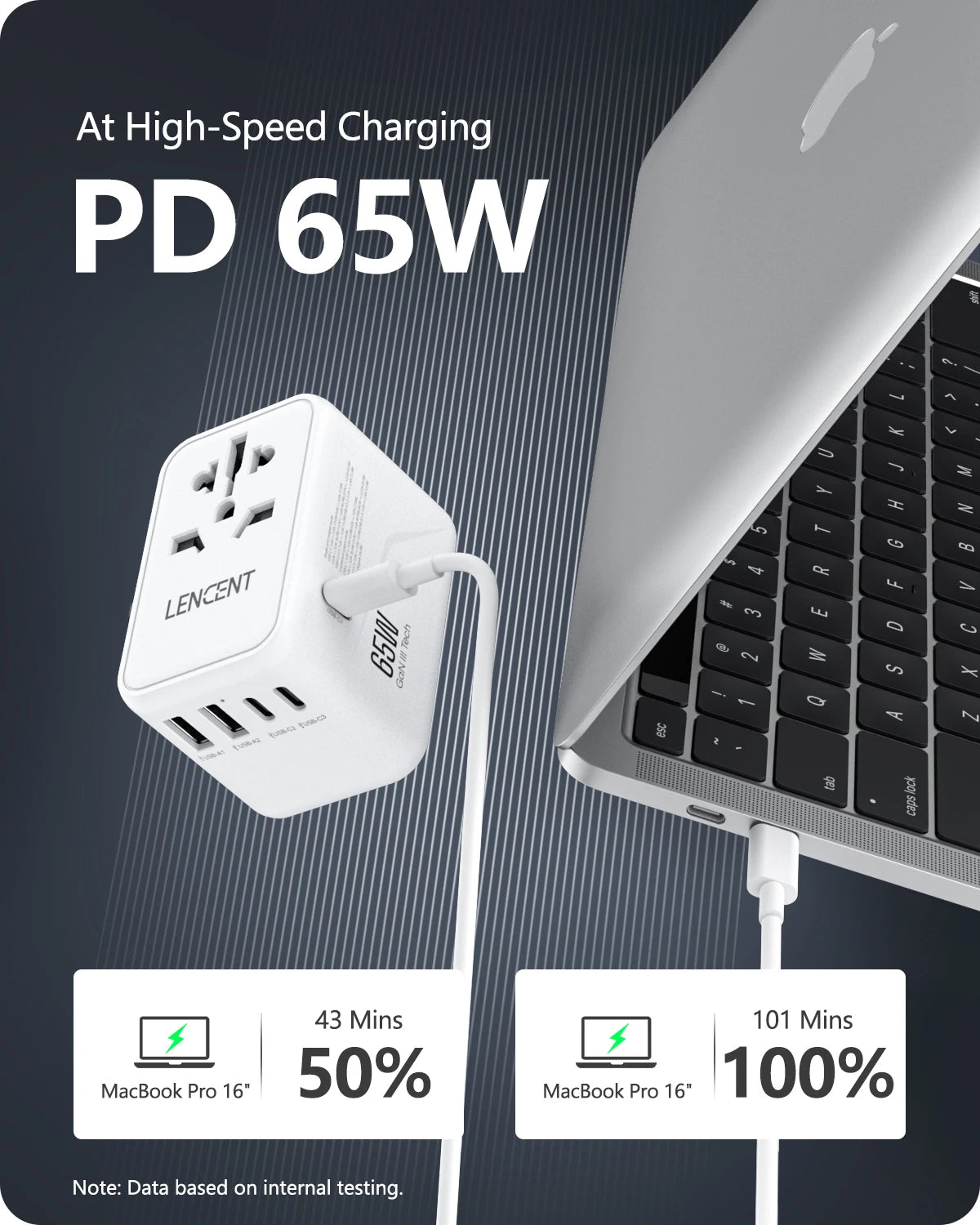 LENCENT 65W/100W GaN 国际旅行适配器，带 2USB 3 型 C GaN 快速充电适配器，带欧盟澳大利亚美国英国插头，适合旅行