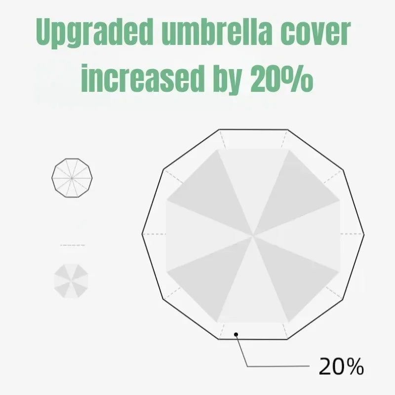 Fully Automatic Umbrella Folding Umbrella High-end Women's Rain Uv Luxury Umbrellas Female Parasol Lightweight 3-stage Wedding