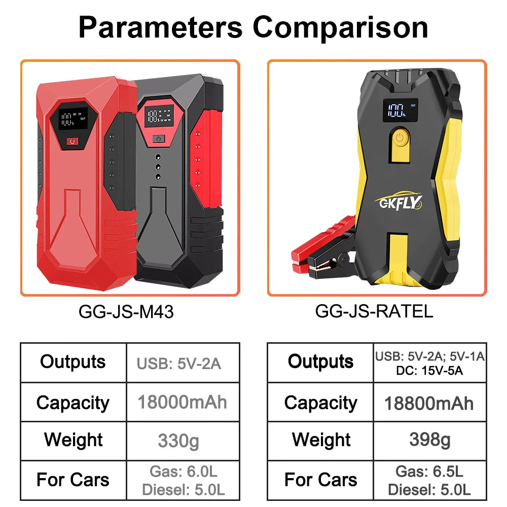 18000mAh Car Jump Starter Portable Power Bank Car Battery Booster 12V Car Starting Device for Petrol Diesel 6.0L/4.0L