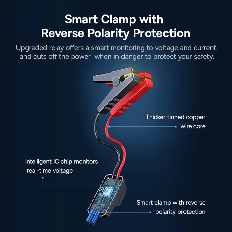 Baseus 1200A Car Jump Starter Power Bank 12000mAh Portable Battery Station For 2.5L/6L Car Emergency Booster Starting Device