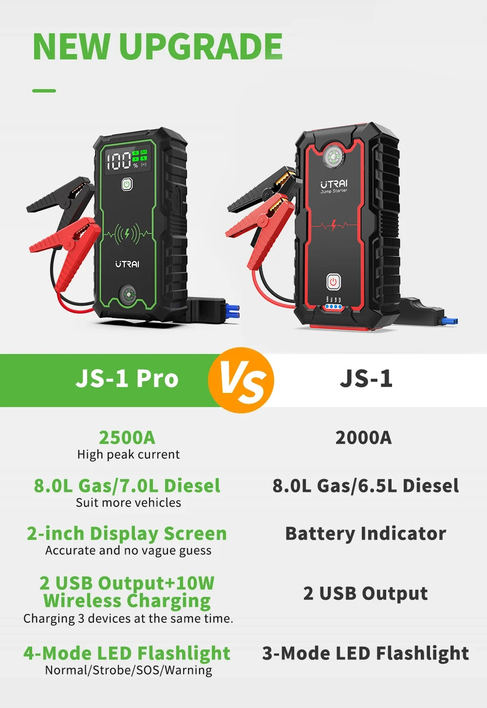 UTRAI Power Bank  2000A Jump Starter Portable Charger Car Booster 12V Auto Starting Device Emergency Car Battery Starter