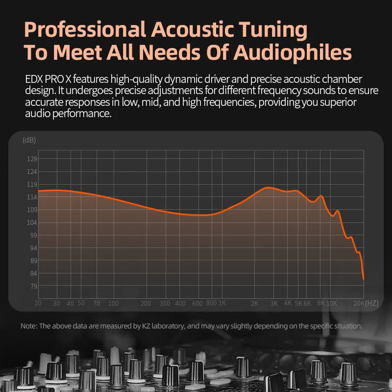 KZ EDX PRO X IEM 耳机动态驱动 HiFi 深低音耳塞运动音乐降噪耳机带可拆卸线缆