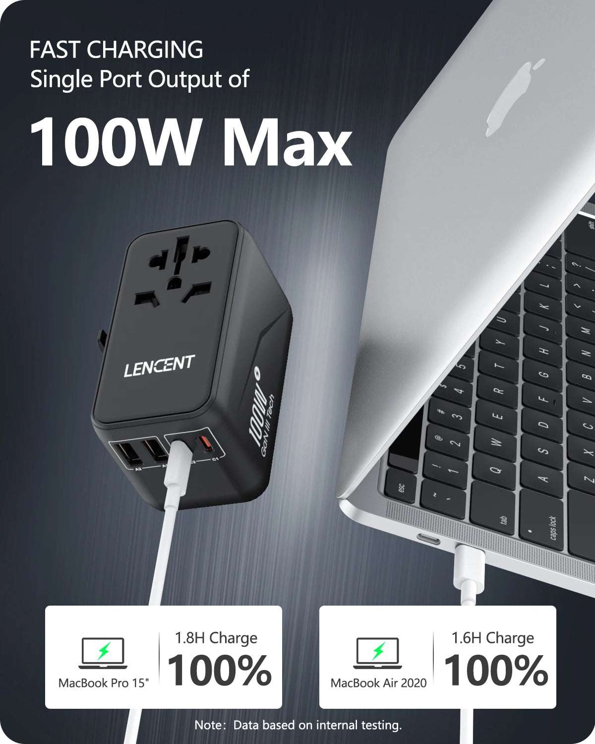 LENCENT 65W/100W GaN 国际旅行适配器，带 2USB 3 型 C GaN 快速充电适配器，带欧盟澳大利亚美国英国插头，适合旅行