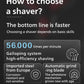 PHILIPS S1113 USB Interface Men's Recommended Fashionable Portable Full-body Water Wash New 1 Series Upgrade Electric Shaver