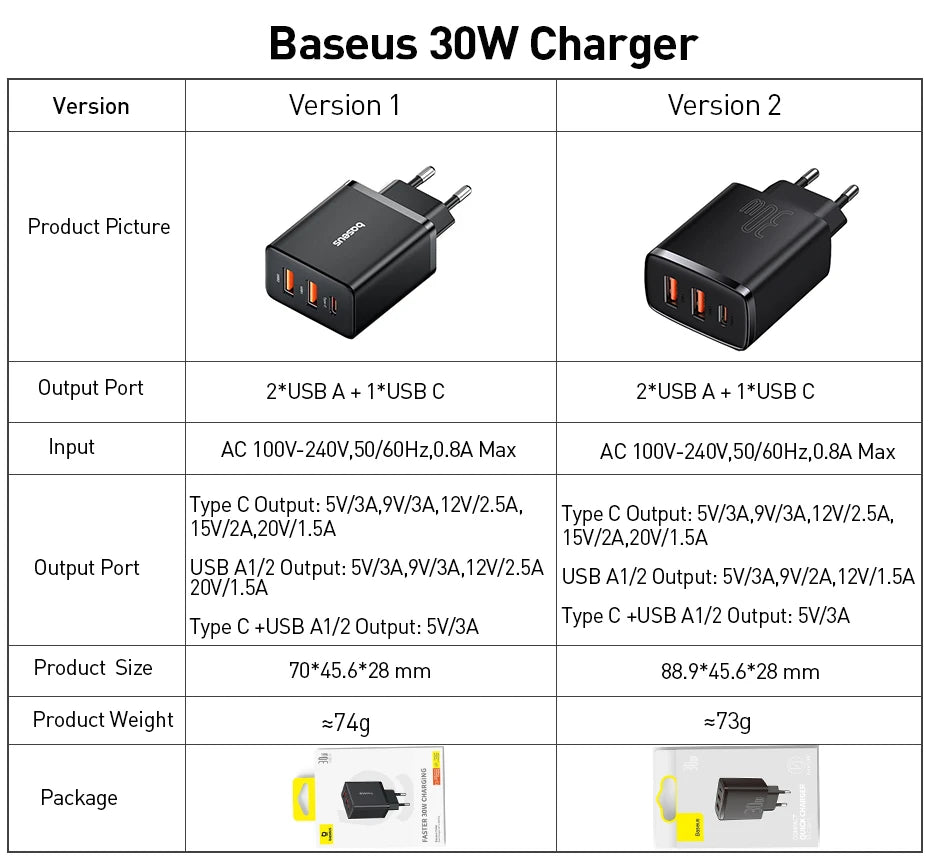 Baseus 30W USB Charger QC3.0 PD3.0 Type C PD Fast Charging 3 Ports Quick Phone Charger For iPhone 15 14 13Pro Max Xiaomi Samsung