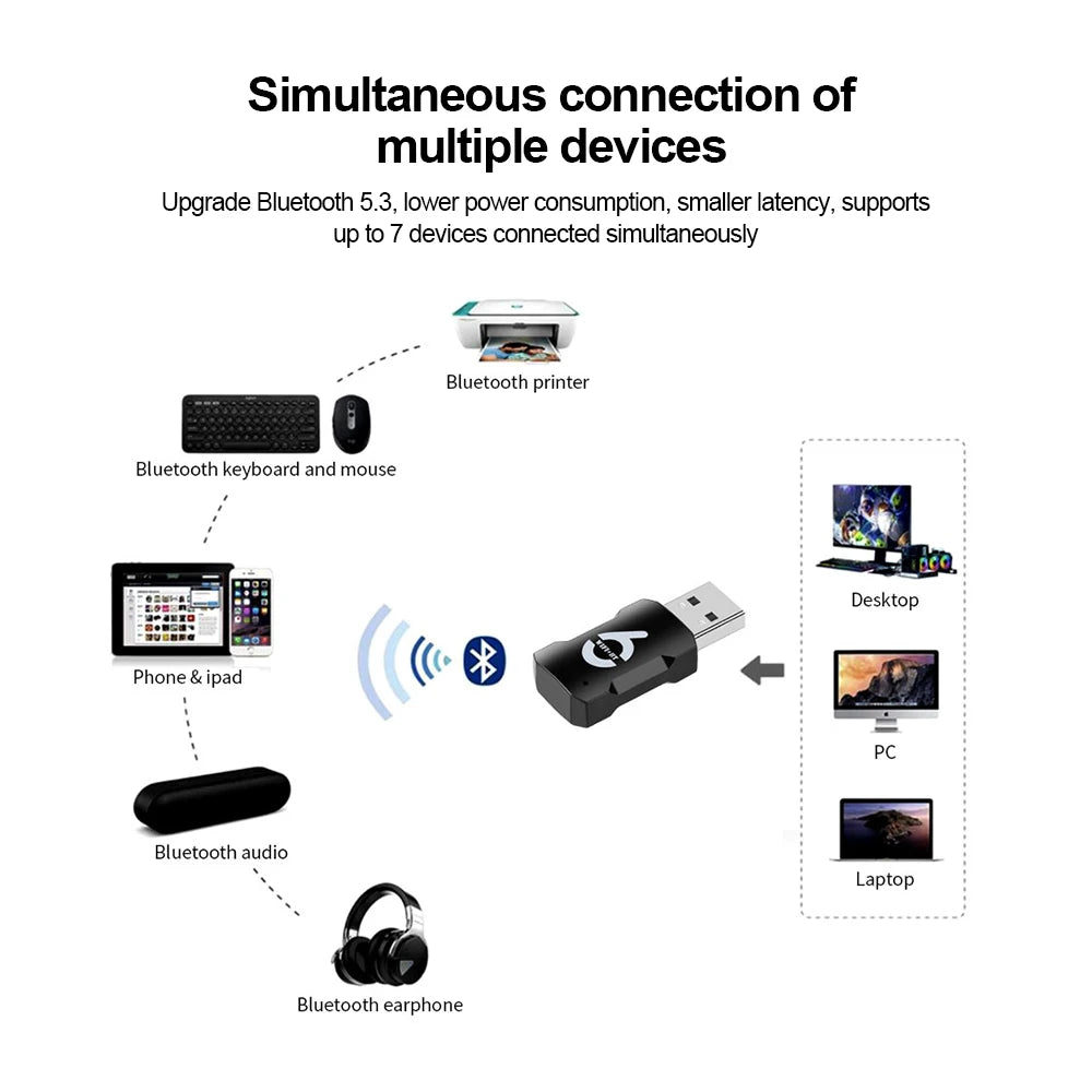 WiFi USB 适配器 900Mbps 蓝牙 5.3 无线双频 2.4G/5GHz Wi-Fi USB 加密狗 Wlan 接收器适用于 PC/笔记本电脑无需驱动程序