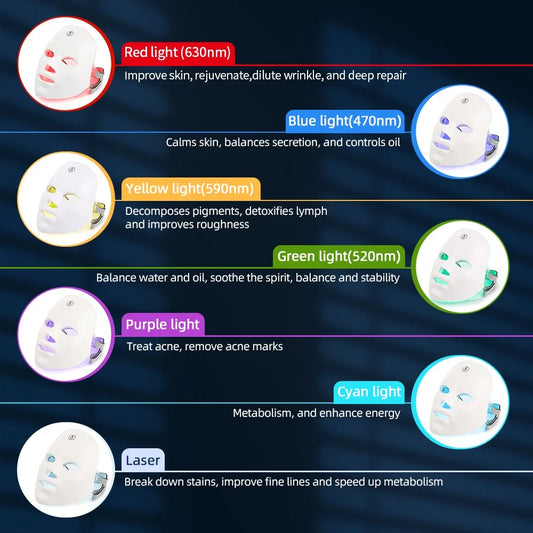 قناع الوجه LED القابل لإعادة الشحن بـ 7 ألوان LED Photon Therapy قناع تجميل لتجديد البشرة في المنزل جهاز شد الوجه وتبييضه