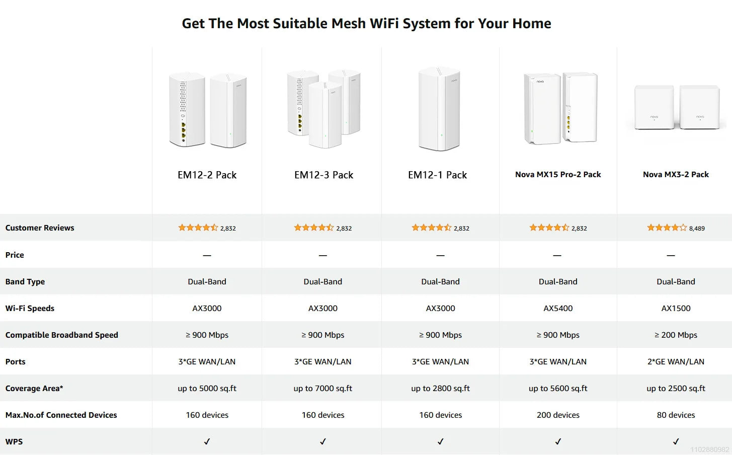 جهاز توجيه لاسلكي Tenda AX3000 WiFi6 Mesh System EM/MX12 جهاز توجيه Wi-Fi6 Mesh WiFi يصل إلى 7000 قدم مربع موسع نطاق WiFi WIFI 6 Mesh