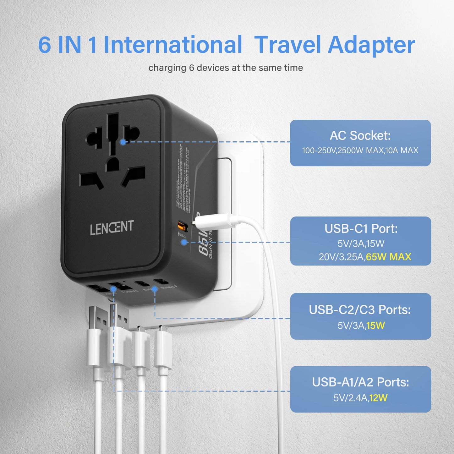 LENCENT 65W GaN 通用旅行适配器，带 2 个 USB 端口 3 型 C 快速充电电源适配器欧盟/英国/美国/澳大利亚插头，适合旅行