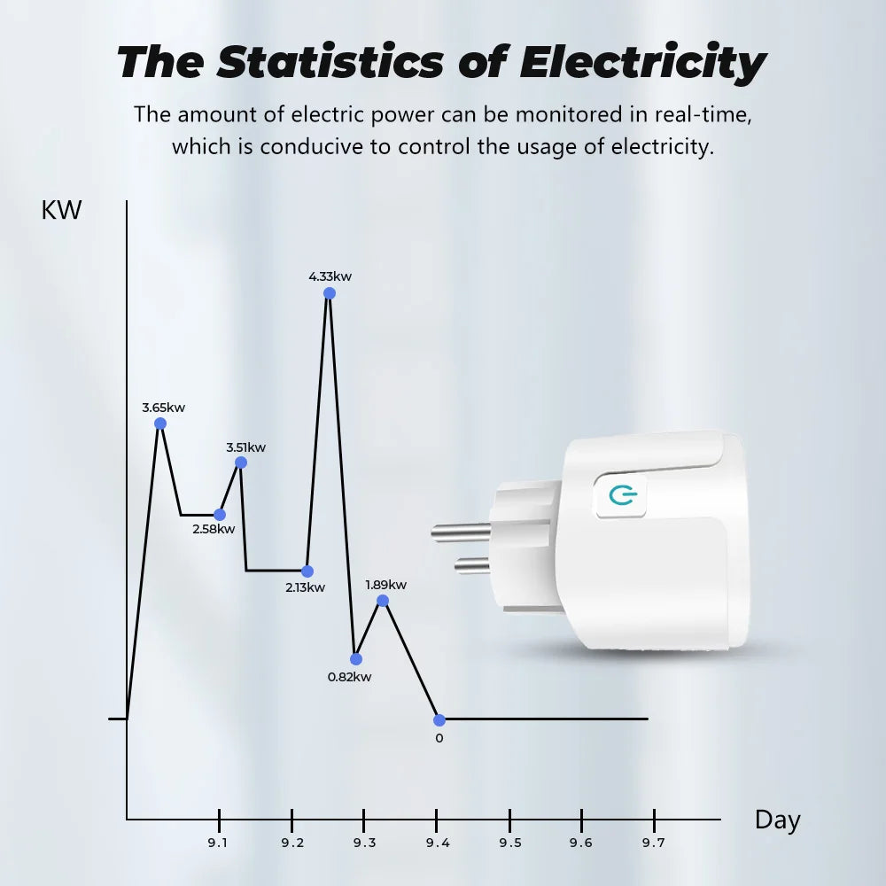 Tuya 16A 20A EU Smart Socket WiFi Smart Plug With Power Monitoring Timing Function Voice Control Alexa Google Assitant