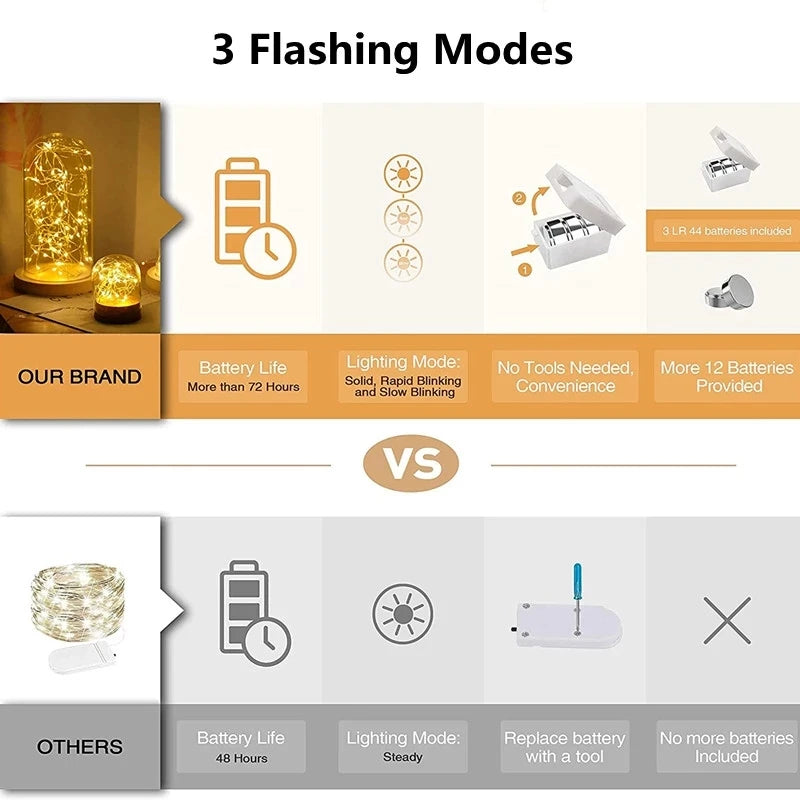 سلسلة أضواء LED الخيالية بأزرار البطارية لزينة حفلات الزفاف وأعياد الميلاد ورأس السنة الجديدة وغرفة النوم وغرفة المعيشة والحديقة