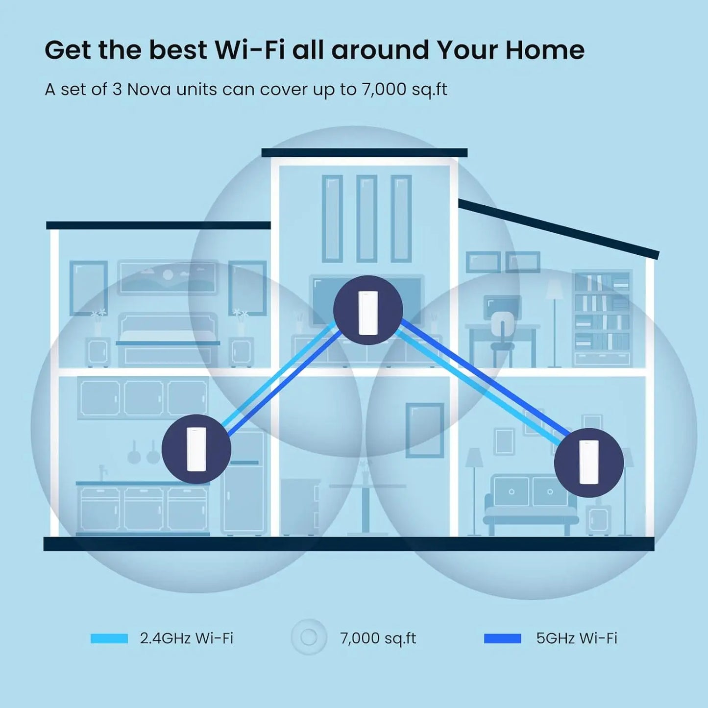 جهاز توجيه لاسلكي Tenda AX3000 WiFi6 Mesh System EM/MX12 جهاز توجيه Wi-Fi6 Mesh WiFi يصل إلى 7000 قدم مربع موسع نطاق WiFi WIFI 6 Mesh