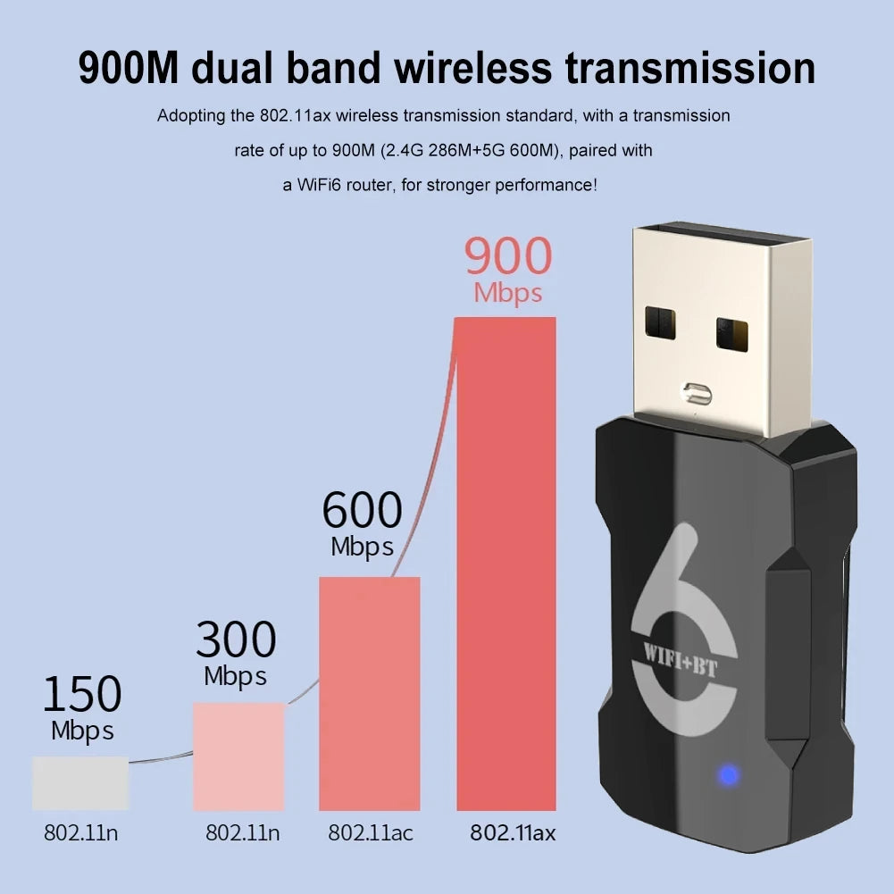 WiFi USB 适配器 900Mbps 蓝牙 5.3 无线双频 2.4G/5GHz Wi-Fi USB 加密狗 Wlan 接收器适用于 PC/笔记本电脑无需驱动程序