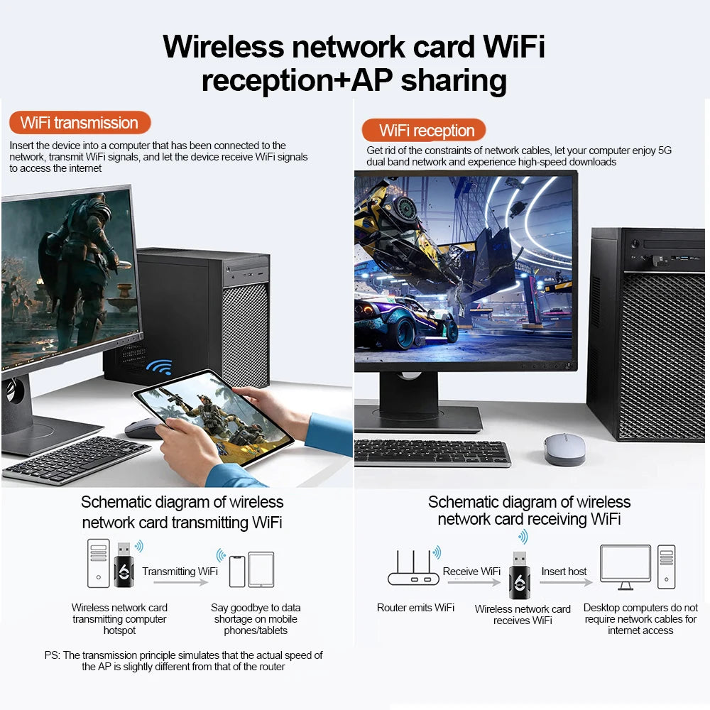 WiFi USB 适配器 900Mbps 蓝牙 5.3 无线双频 2.4G/5GHz Wi-Fi USB 加密狗 Wlan 接收器适用于 PC/笔记本电脑无需驱动程序