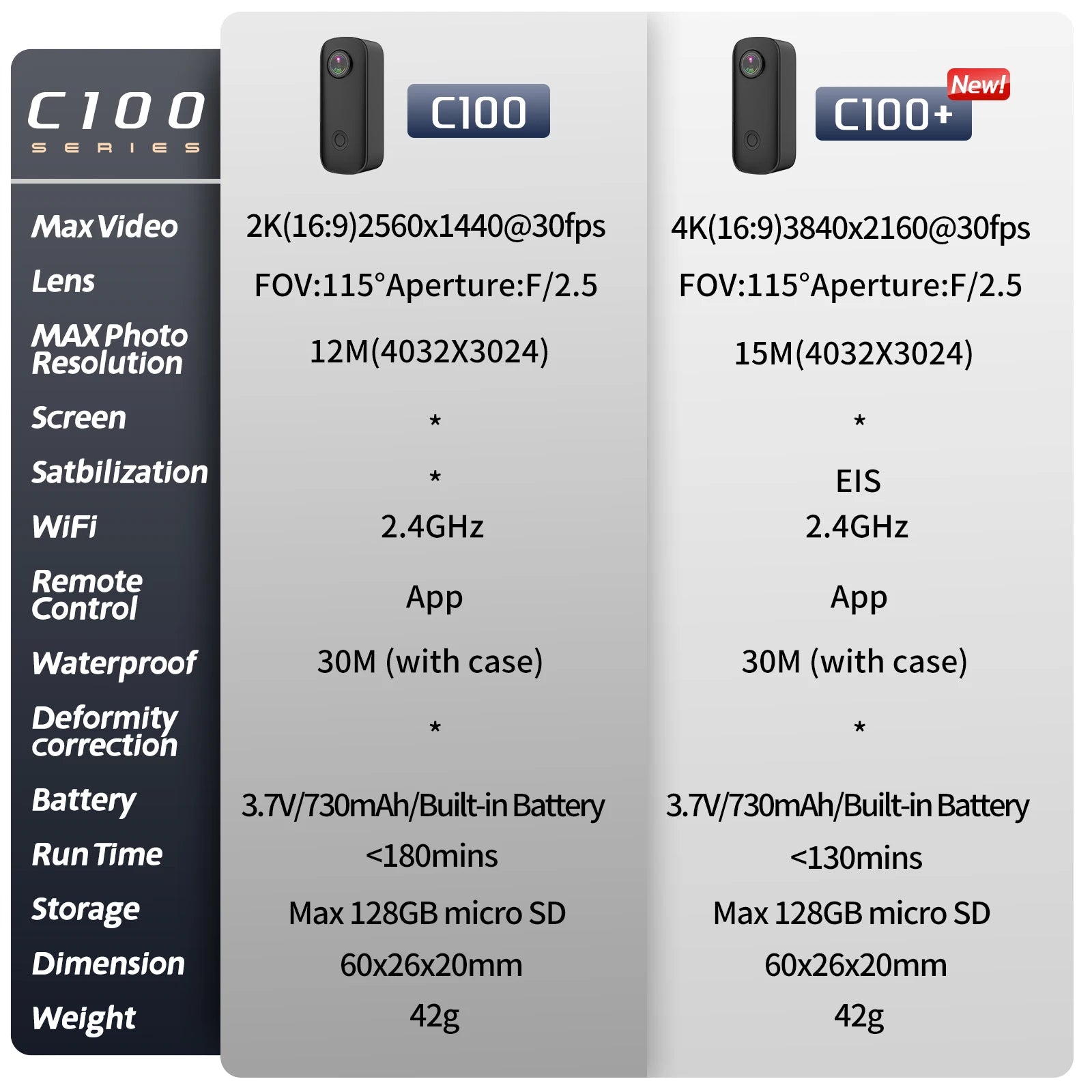 SJCAM C100 Plus 运动相机 4K 30M 防水 2.4G WiFi 运动相机 EIS 自行车头盔摩托车