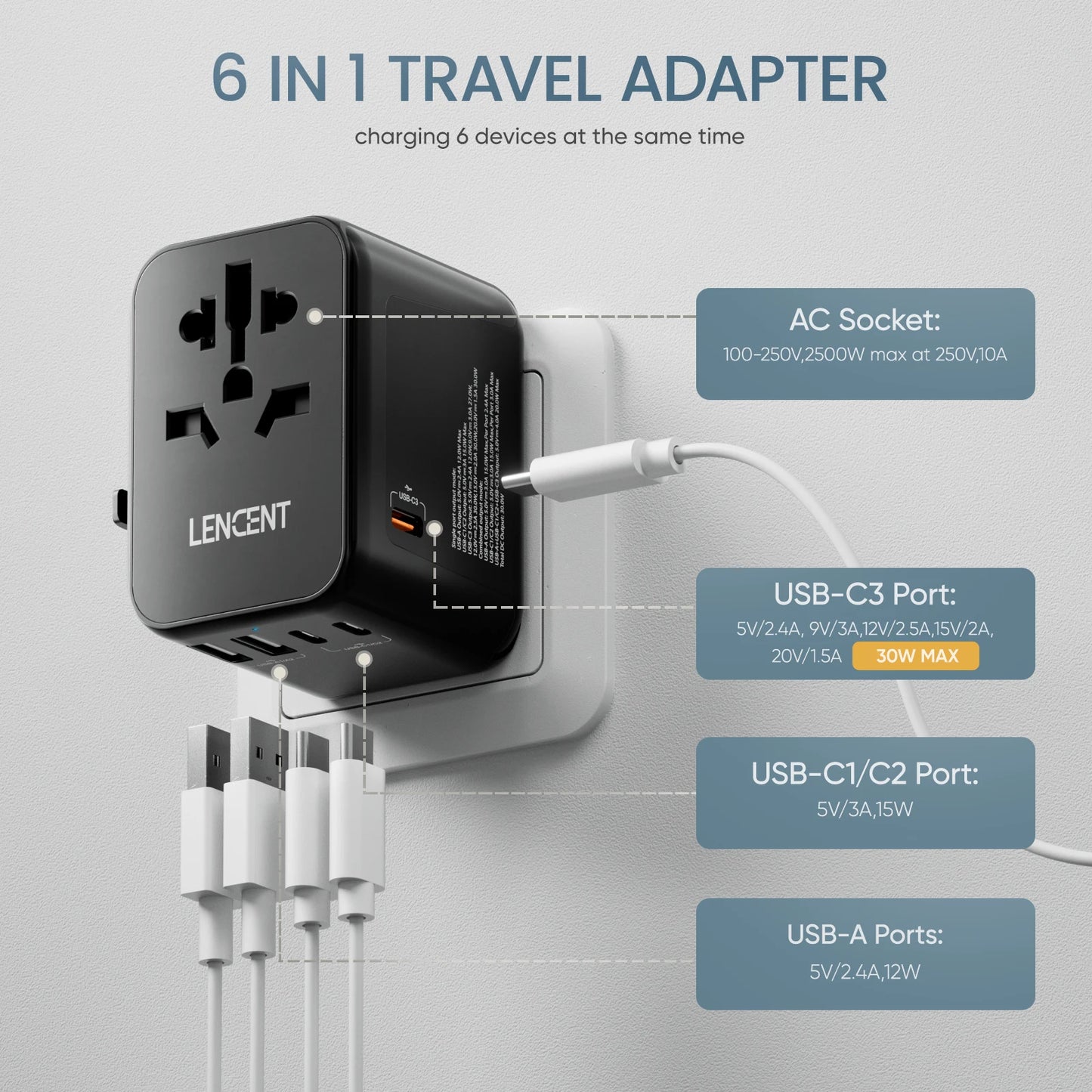 LENCENT 65W GaN 通用旅行适配器，带 2 个 USB 端口 3 型 C 快速充电电源适配器欧盟/英国/美国/澳大利亚插头，适合旅行