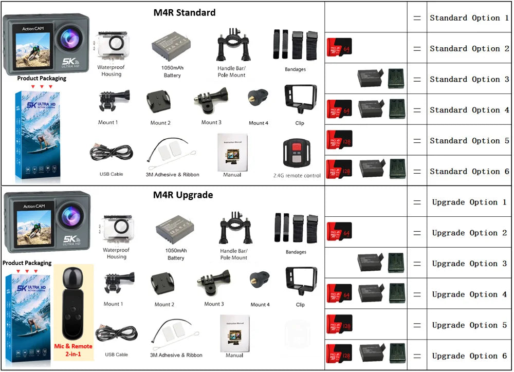 كاميرا أكشن 5K 4K60FPS مزدوجة IPS تعمل باللمس LCD DVR EIS 170° 30M مقاومة للماء مع تقريب 5X وكاميرا رياضية مع ميكروفون لاسلكي وجهاز تحكم عن بعد