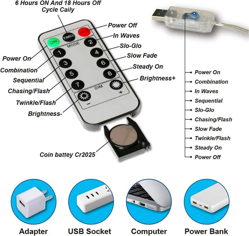 أضواء عيد الميلاد LED الخيالية سلسلة أضواء الستارة 8 وضع التحكم عن بعد USB فيستون ديكور عيد الميلاد للمنزل عطلة رأس السنة الجديدة مصباح