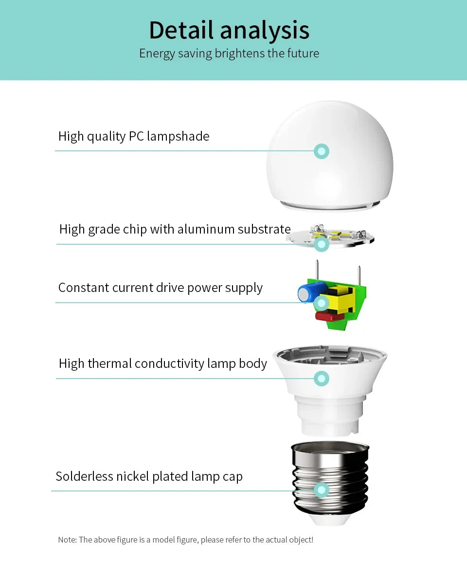 10pcs/lot LED BULB 100-130V E27 E26 E14 E12 20W 18W 15W 12W 9W 6W Lampada LED Light Bombilla Spotlight Lighting Cold/Warm White