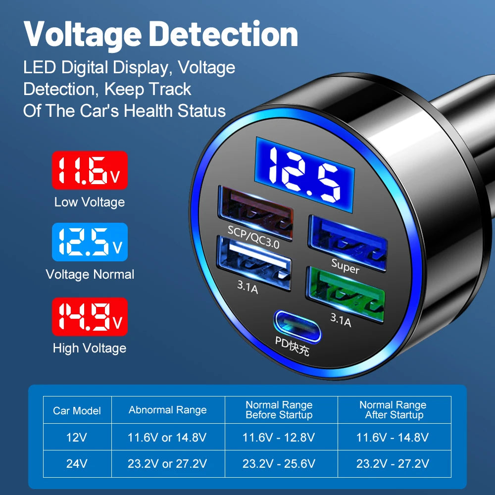 Vumpach 5 Ports USB Car Charge 250W Quick 7A Mini Fast Charging For iPhone 11 Xiaomi Huawei Mobile Phone Charger Adapter in Car