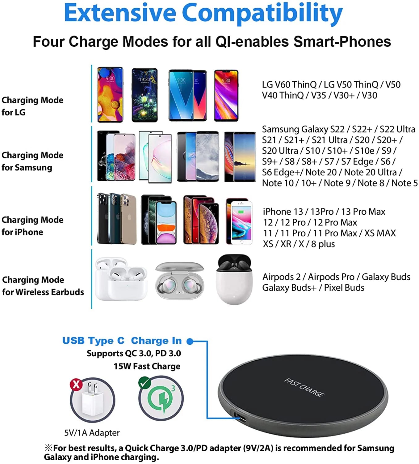 Qi2.0 Wireless Charger for iPhone 13 12 15 Xs Max XR 8 Plus  Fast Charging Pad for Ulefone Doogee Samsung Note 9 S10 Plus S21