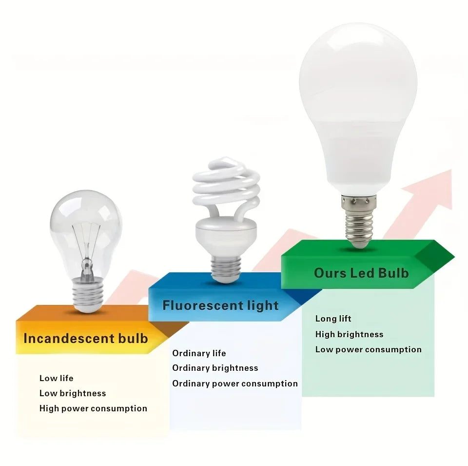 Bulbusbow 4-Pack LED Light Bulbs E27 E14 B22