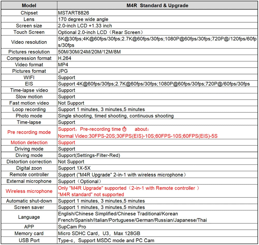 5K 4K60FPS 运动相机双 IPS 触摸 LCD DVR EIS 170° 30M 防水 5 倍变焦运动相机带无线麦克风和遥控器